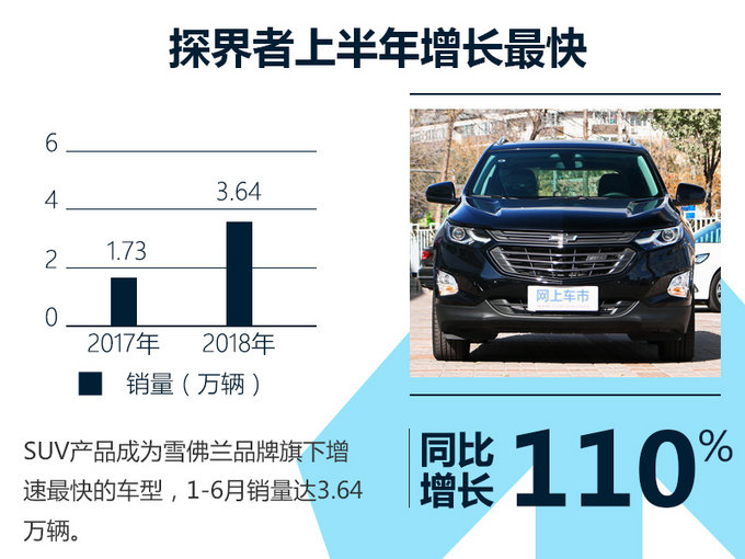 销量,上汽通用,上汽通用销量,凯迪拉克销量 销量,上汽通用,上汽通用销量,凯迪拉克销量