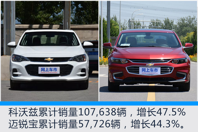 销量,上汽通用,上汽通用销量,凯迪拉克销量 销量,上汽通用,上汽通用销量,凯迪拉克销量