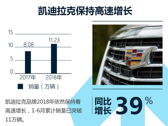 销量,上汽通用,上汽通用销量,凯迪拉克销量 销量,上汽通用,上汽通用销量,凯迪拉克销量
