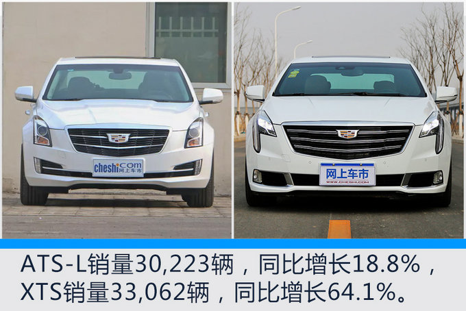 销量,上汽通用,上汽通用销量,凯迪拉克销量 销量,上汽通用,上汽通用销量,凯迪拉克销量