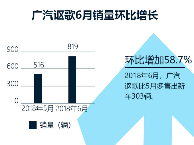 销量,广汽讴歌销量 销量,广汽讴歌销量