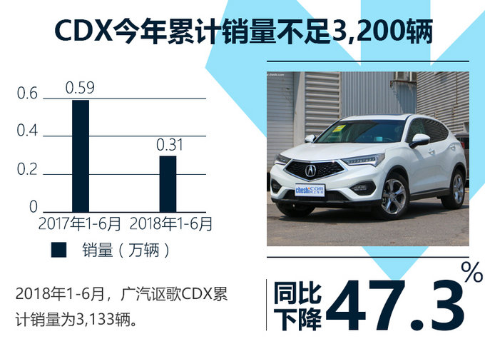 销量,广汽讴歌销量 销量,广汽讴歌销量