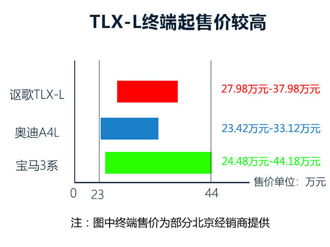 销量,广汽讴歌销量 销量,广汽讴歌销量