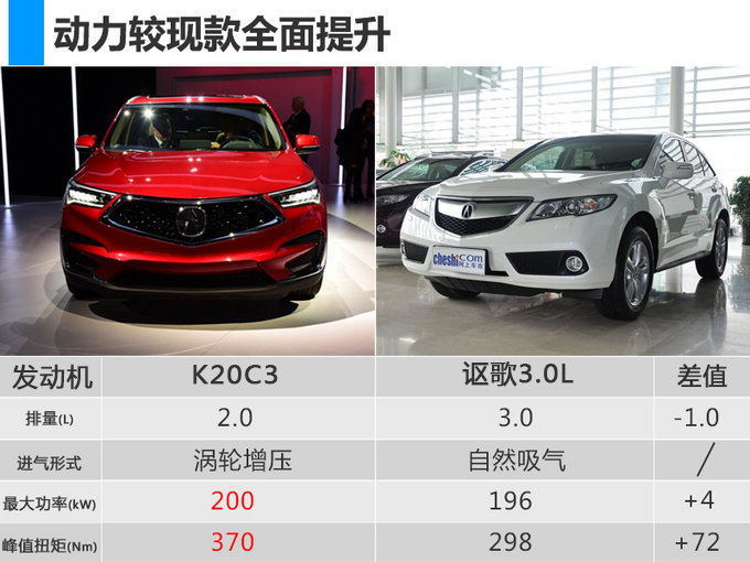 讴歌新RDX国产,讴歌新RDX配置，讴歌新RDX价格