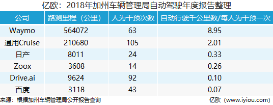 自动驾驶事故