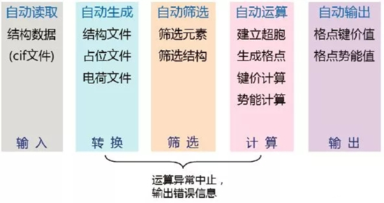 鋰電池材料