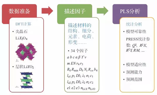 锂电池材料