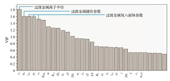 鋰電池材料