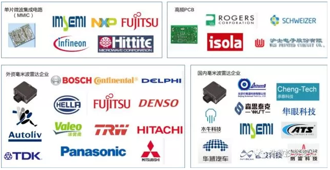 毫米波雷达,无人驾驶