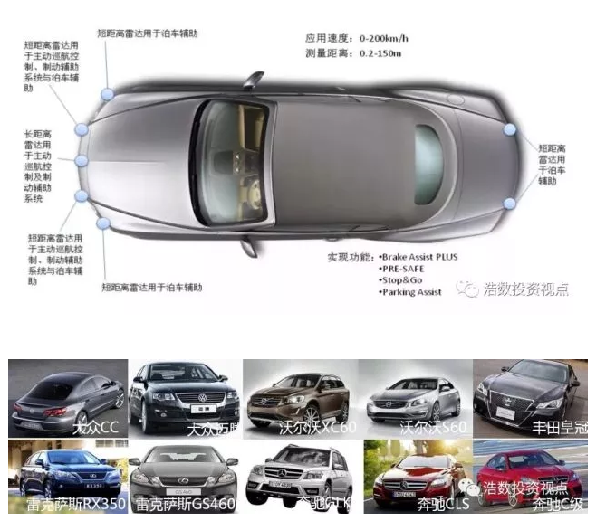 毫米波雷达,无人驾驶