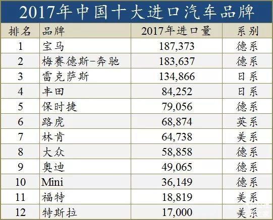 关税加速生死淘汰 特斯拉林肯们涨价17% or死撑？