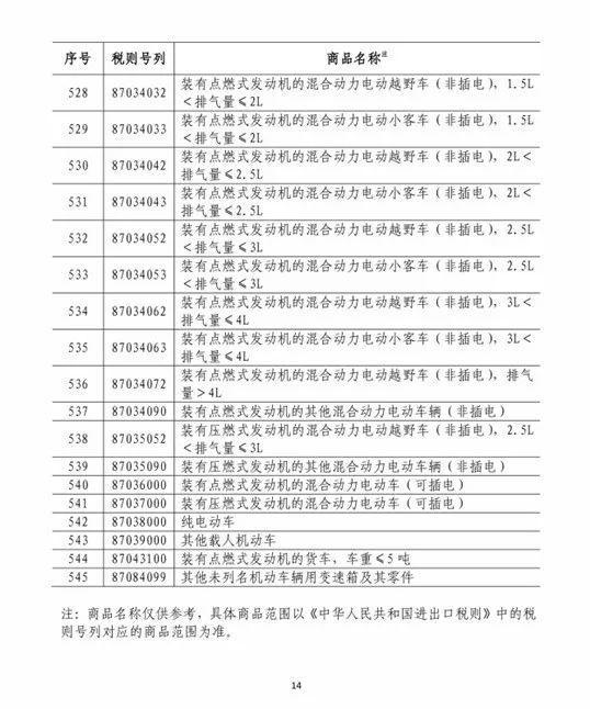 关税加速生死淘汰 特斯拉林肯们涨价17% or死撑？