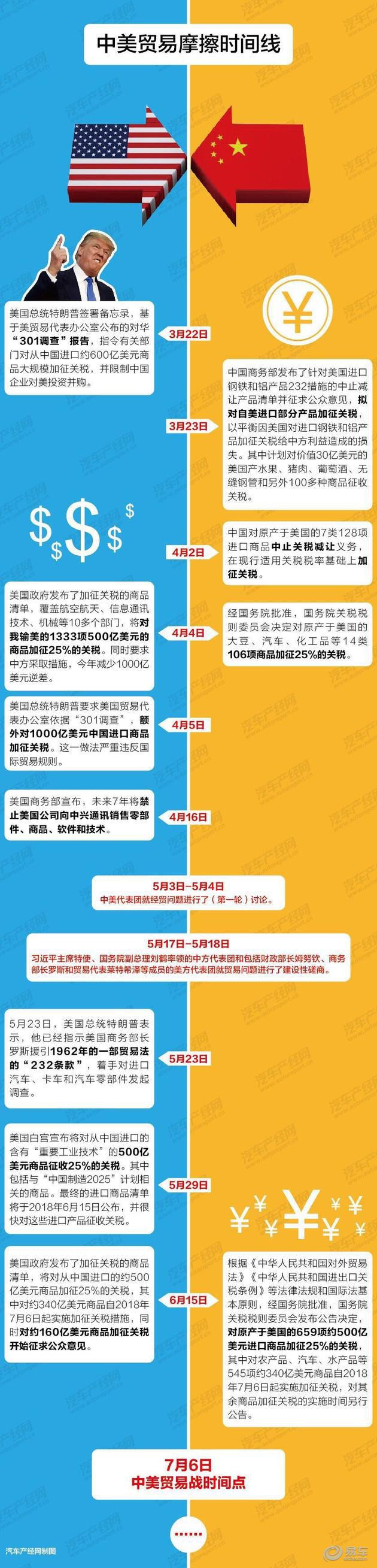 中美贸易战,中美贸易战 中美贸易战,中美贸易战