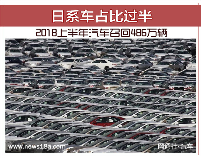 召回，汽車召回中國