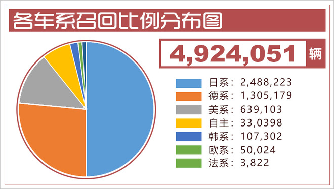 召回，汽車召回中國