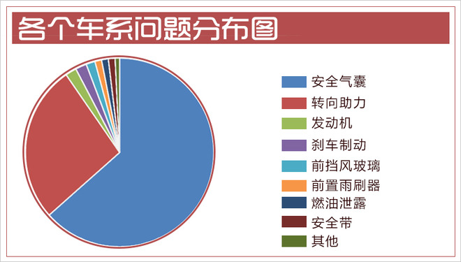 召回，汽車召回中國