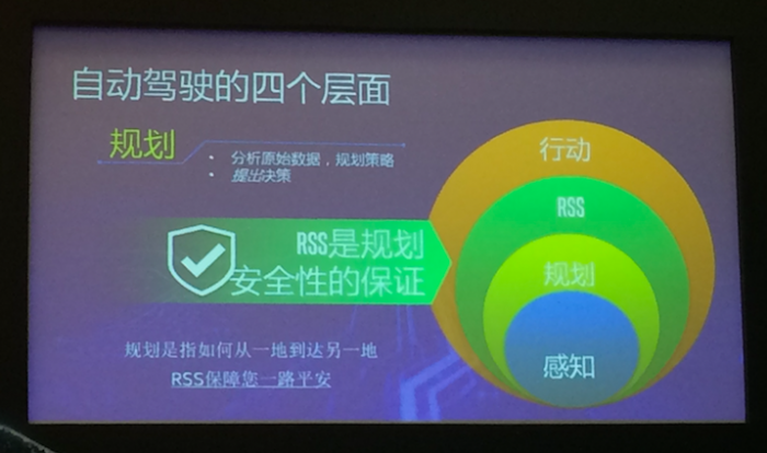 Mobileye和英伟达,Mobileye自动驾驶,英伟达自动驾驶 Mobileye和英伟达,Mobileye自动驾驶,英伟达自动驾驶
