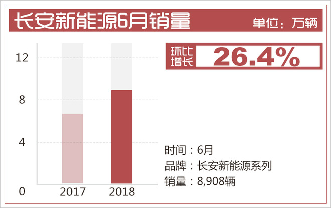 销量，长安汽车，长安汽车,销量