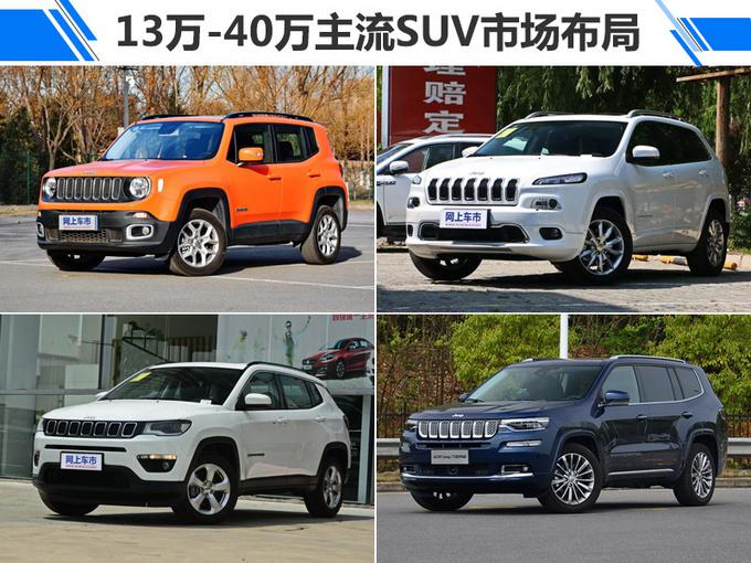 新车，广汽菲克Jeep产品规划,广汽菲克销量