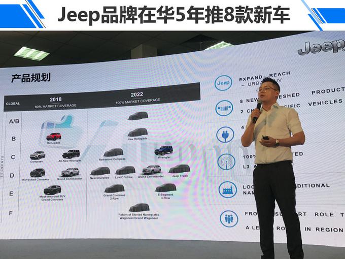 新车，广汽菲克Jeep产品规划,广汽菲克销量