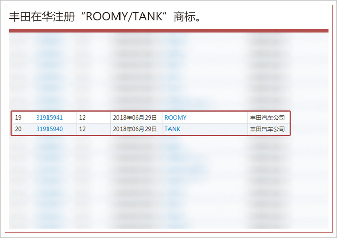 丰田小号埃尔法入华,中国丰田小号埃尔法