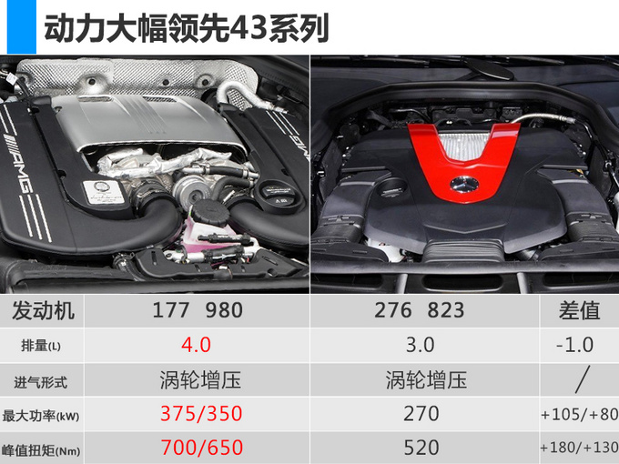 奔驰AMG GLC 63预售,奔驰AMG GLC 63价格