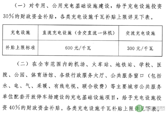 政策，充電樁補貼,充電價格,充電設施建設