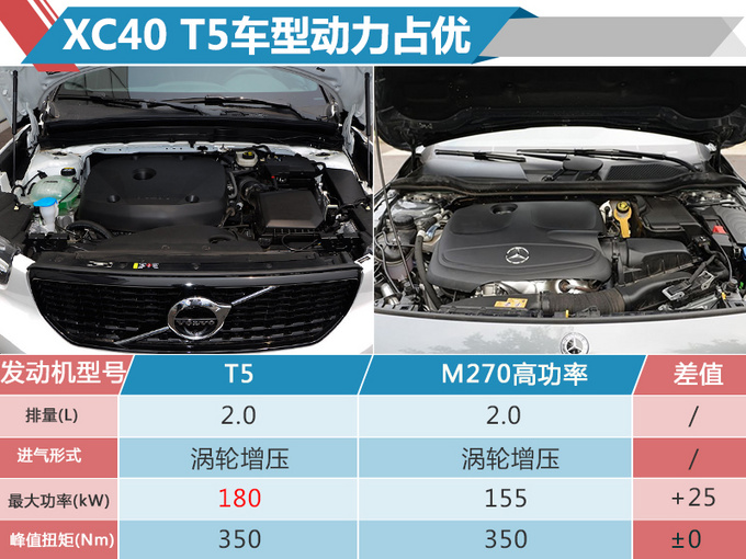 沃尔沃XC40售价 沃尔沃XC40售价