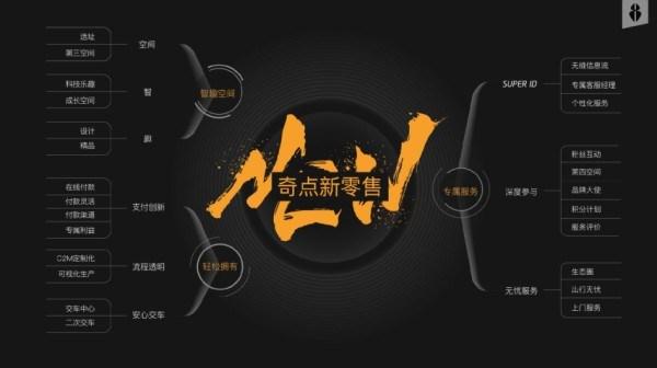 车企人事变动,奇瑞人事变动，奇点汽车人事