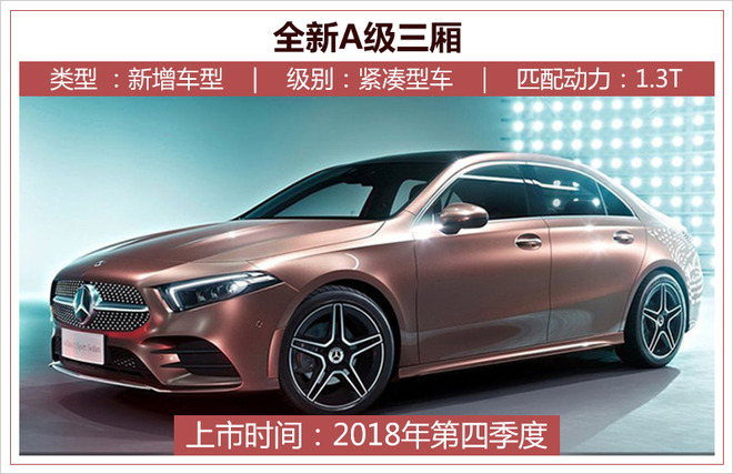 新车，奔驰新车