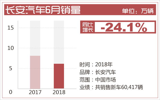自主品牌，销量，6月自主品牌销量