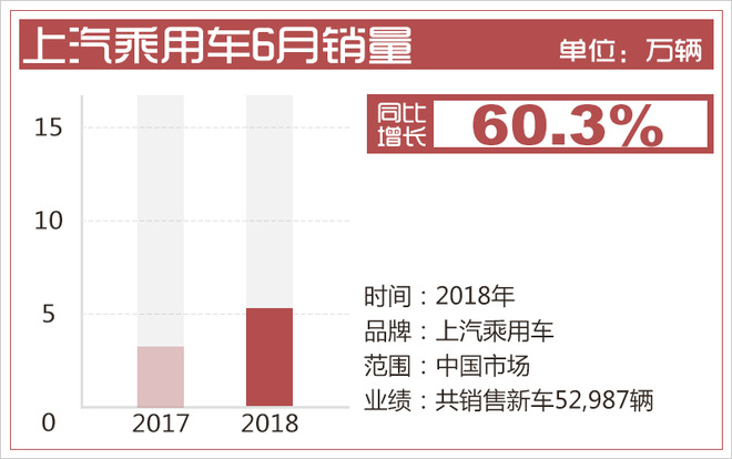 自主品牌，销量，6月自主品牌销量