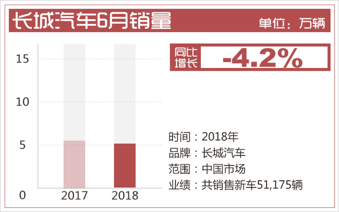 自主品牌，销量，6月自主品牌销量