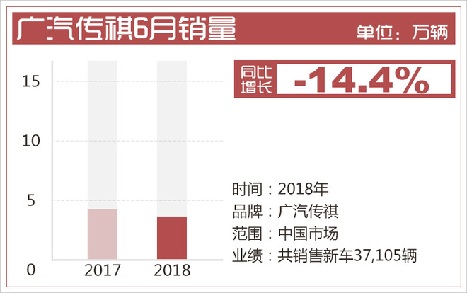 自主品牌，销量，6月自主品牌销量