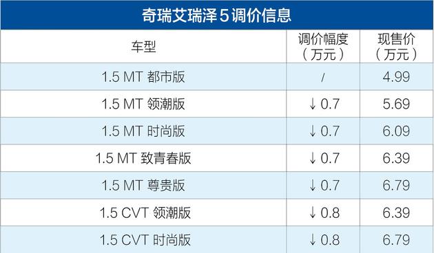 艾瑞泽5,艾瑞泽官降 艾瑞泽5,艾瑞泽官降