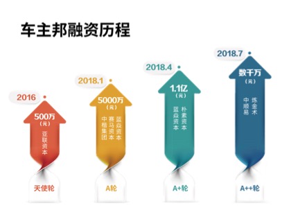 车主邦融资 车主邦融资