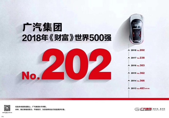 世界財富500強,財富500強車企