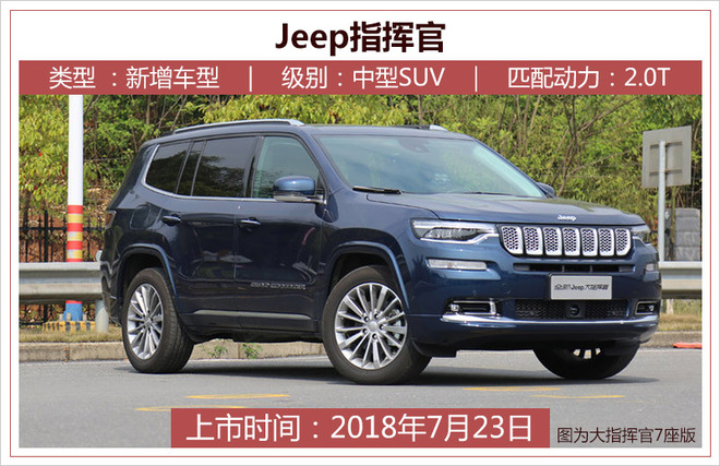 即将上市新车      车型      级别      上市时间      jeep指挥官