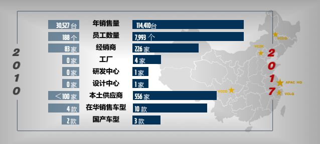 沃尔沃规划