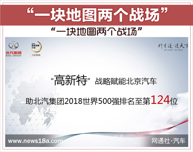 北汽集团500强,北汽集团全面发展新能源，北京汽车自主品牌持续发力