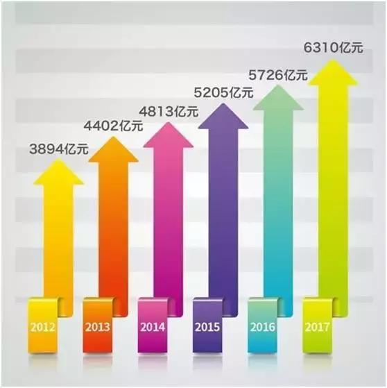 东风汽车财富500强,东风汽车三项制度，东风公司上半年销量