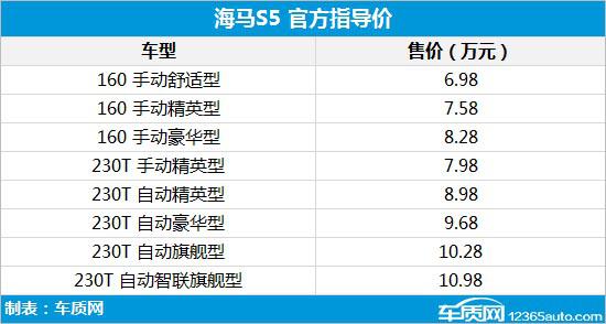 2018年第29周上市新车汇总