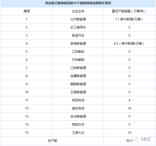 新车，新造车视力,资本过热新车企，后市场充电桩行业