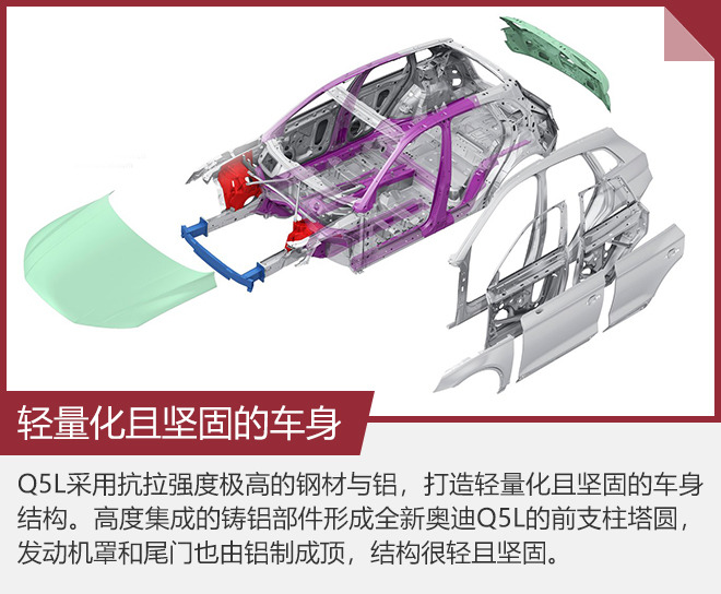 轻量化，汽车轻量化技术