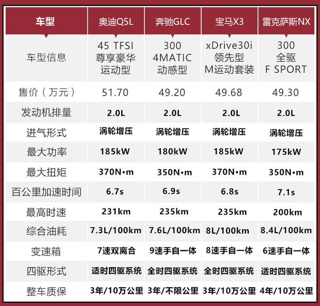 轻量化，汽车轻量化技术