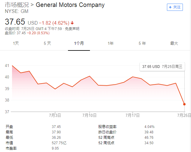 通用汽车下调盈利预期,通用汽车股价，通用汽车上半年财报