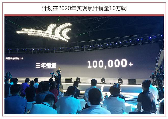 合众新能源中期战略规划,三年10万辆合众新能源