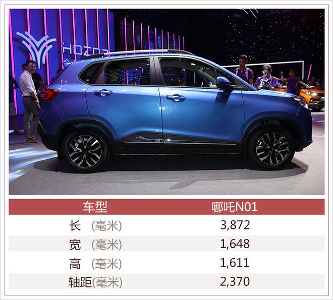 合众新能源中期战略规划,三年10万辆合众新能源