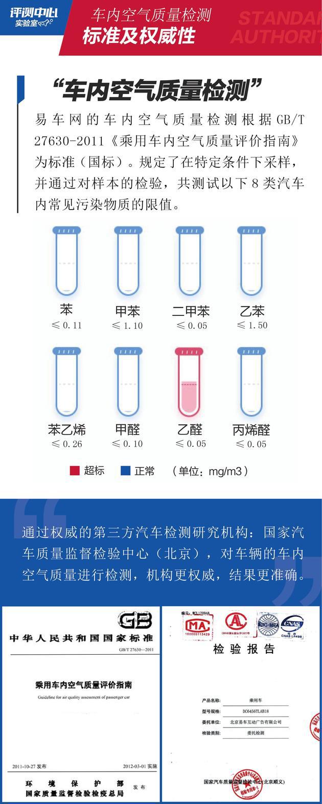 SUV，自主SUV空气质量,10万级自主SUV