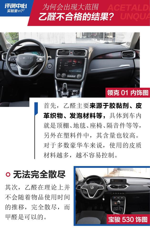 SUV，自主SUV空气质量,10万级自主SUV